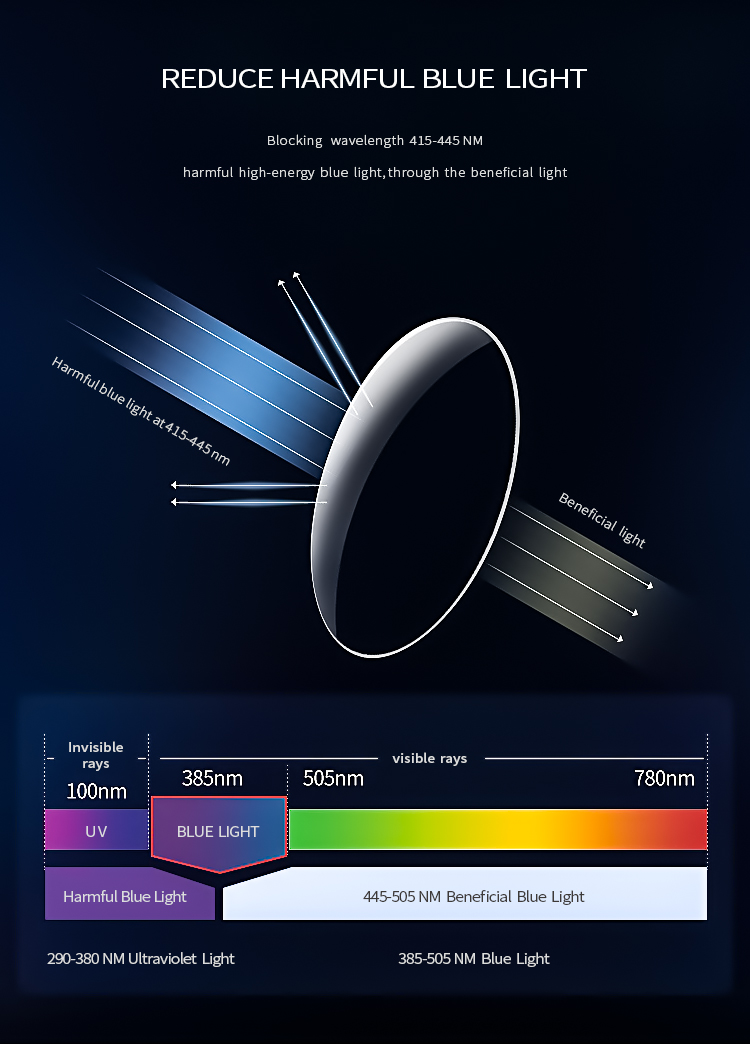 UV420 Optical Lens Details 1
