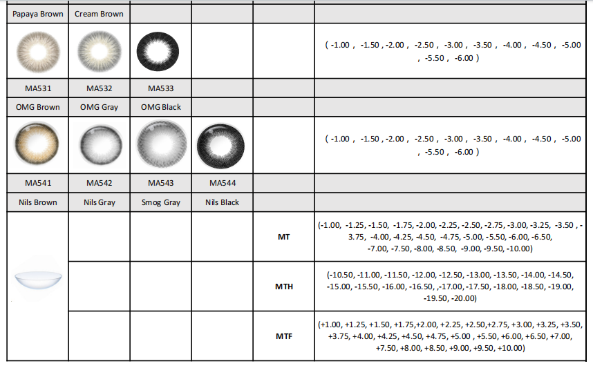 Power Lens Detail 2