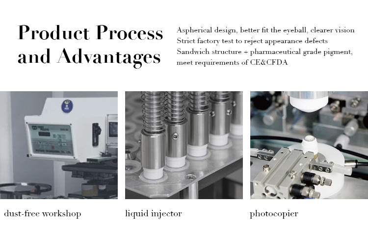 Manufacturing Technique