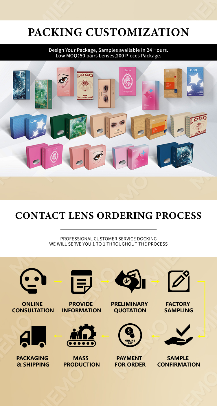 Contact Lens Detail Image