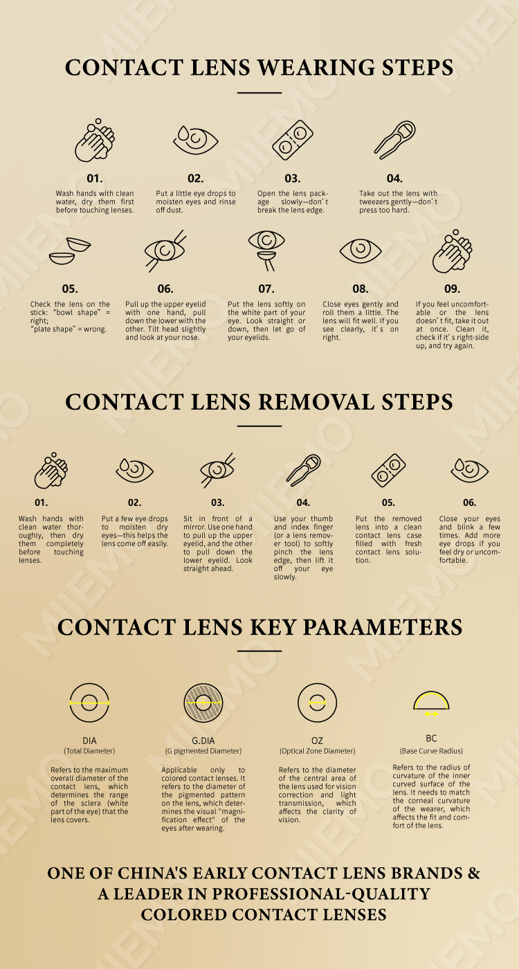Contact Lens Detail Image