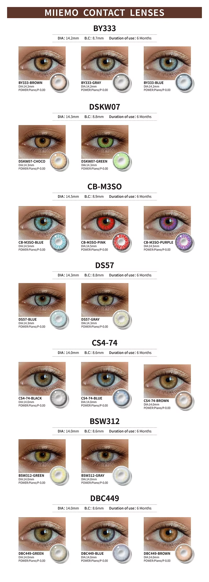 Contact Lens Detail Image