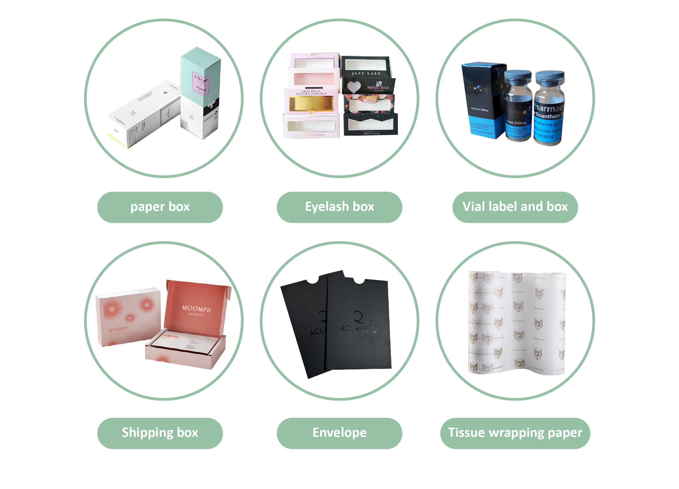 Packaging Categories Showcase