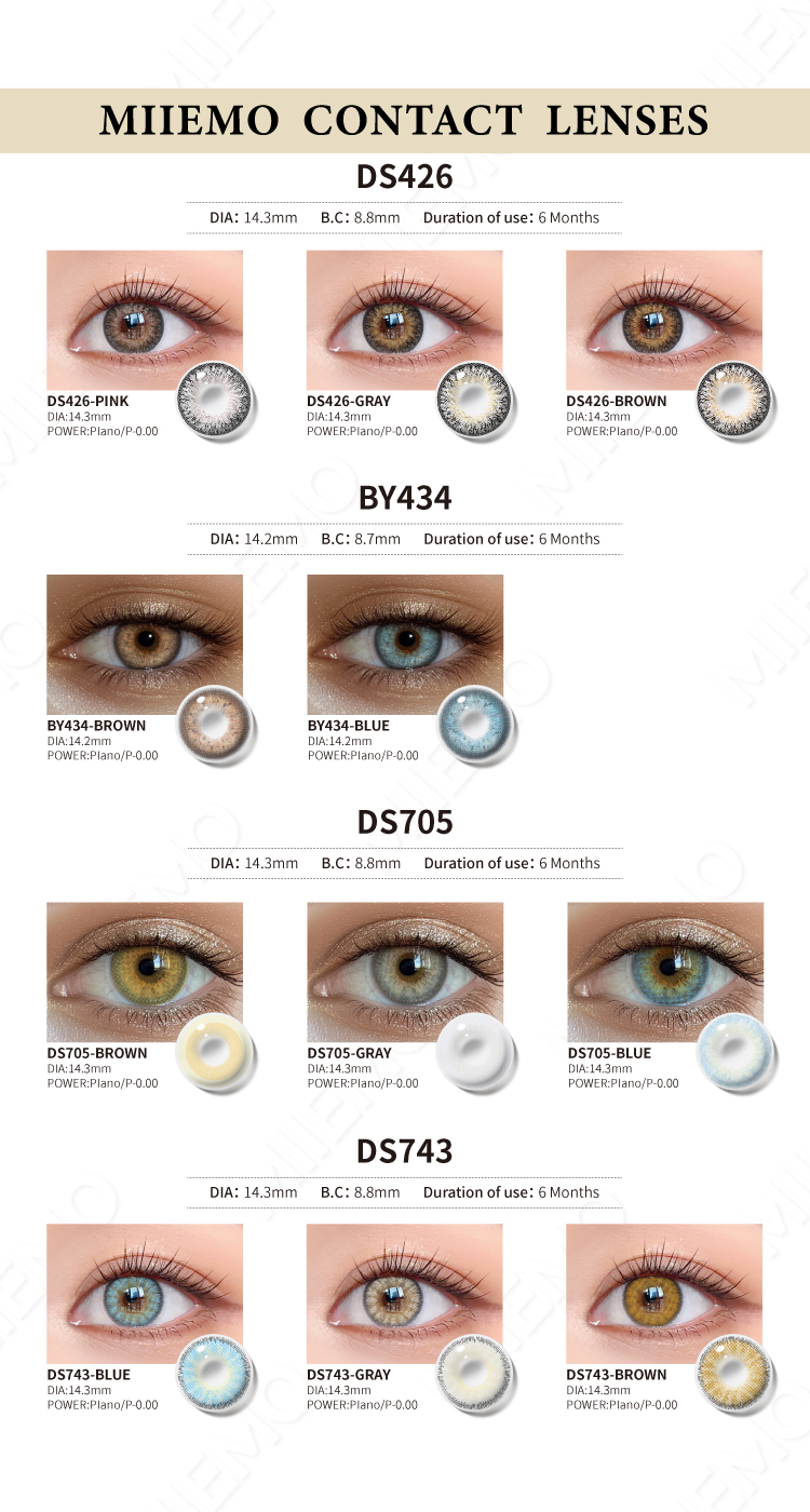Contact Lens Detail Image