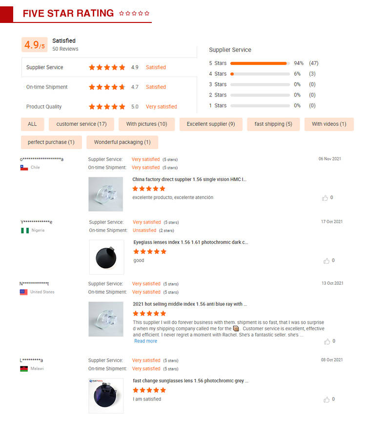 Customer Reviews