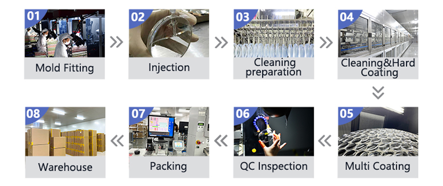 Company Profile Details 2