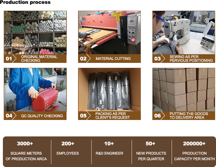 Product Process