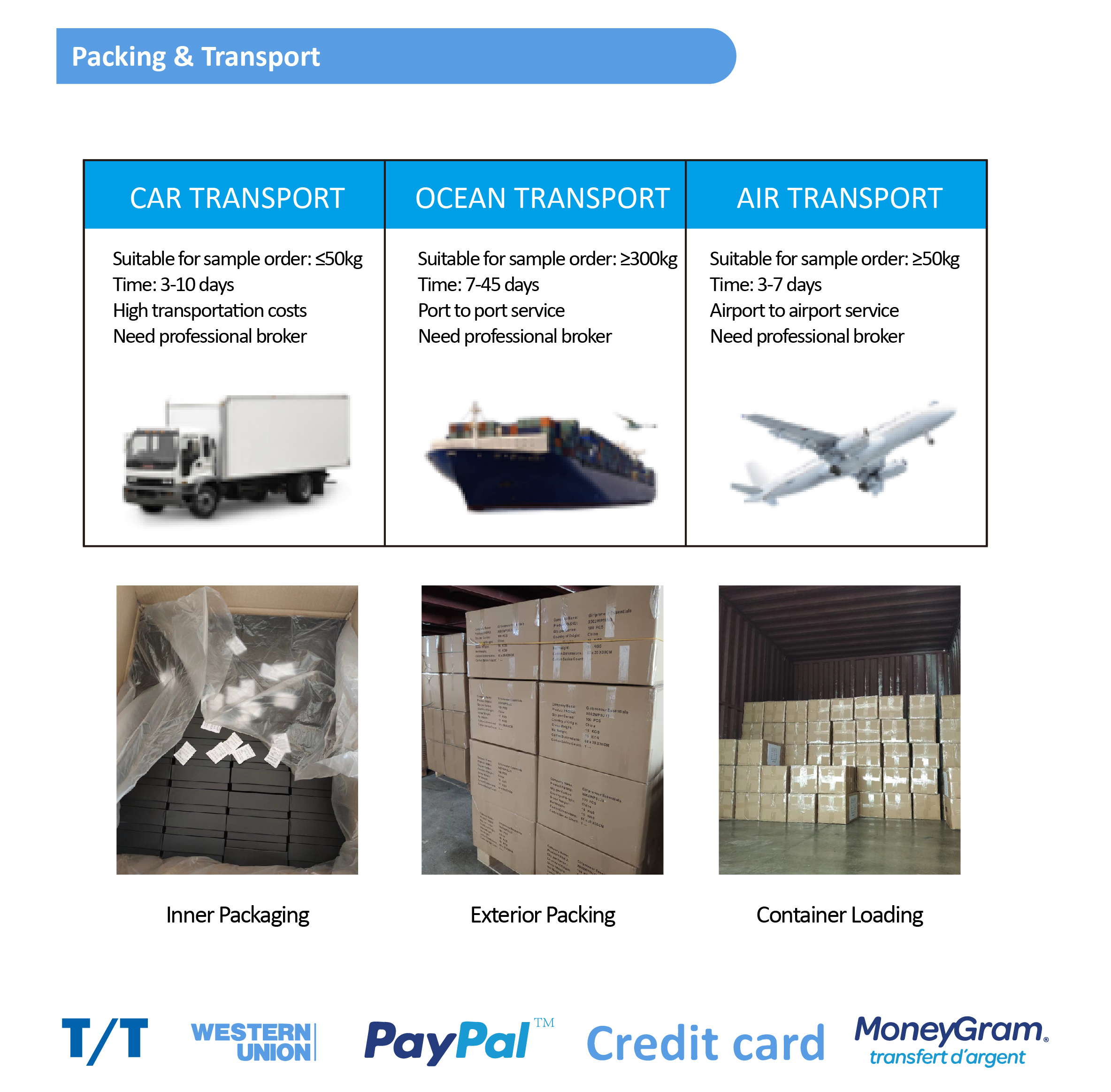 Packing Process Standard