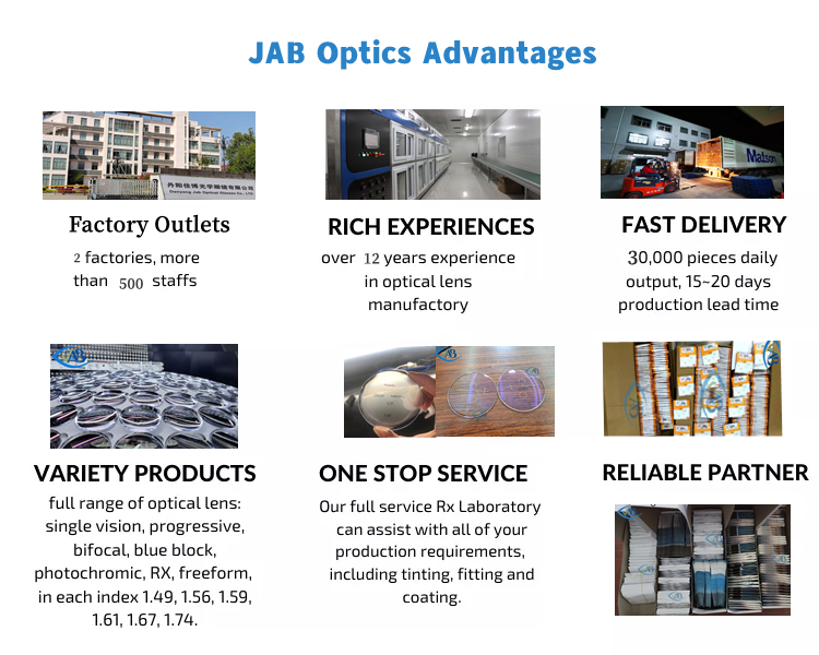 Advantage Overview