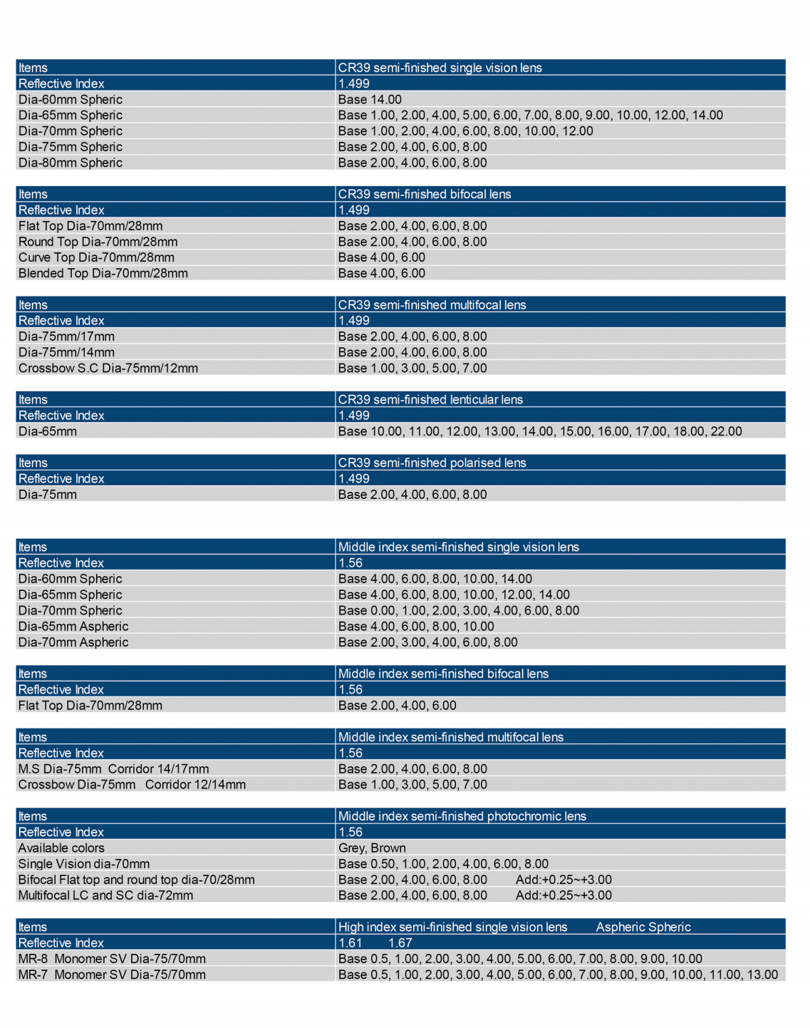 Products Details