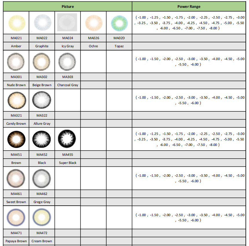 Power Lens Detail 1