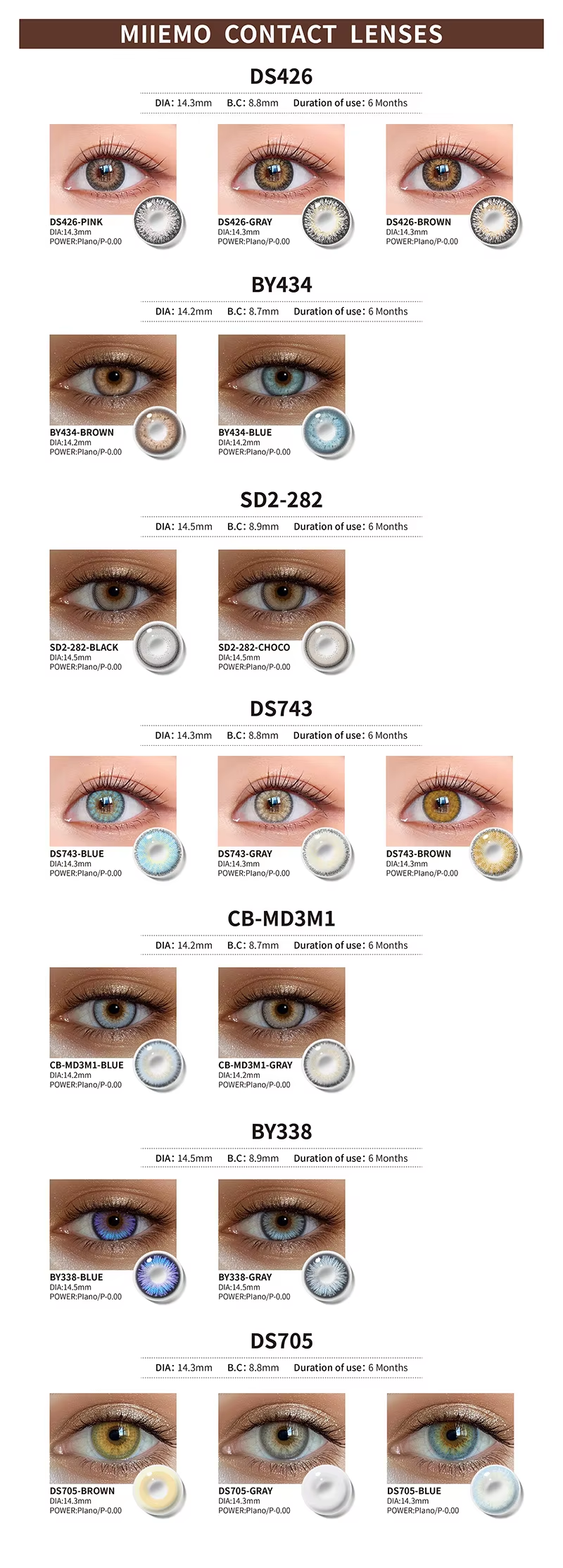 Contact Lens Detail Image
