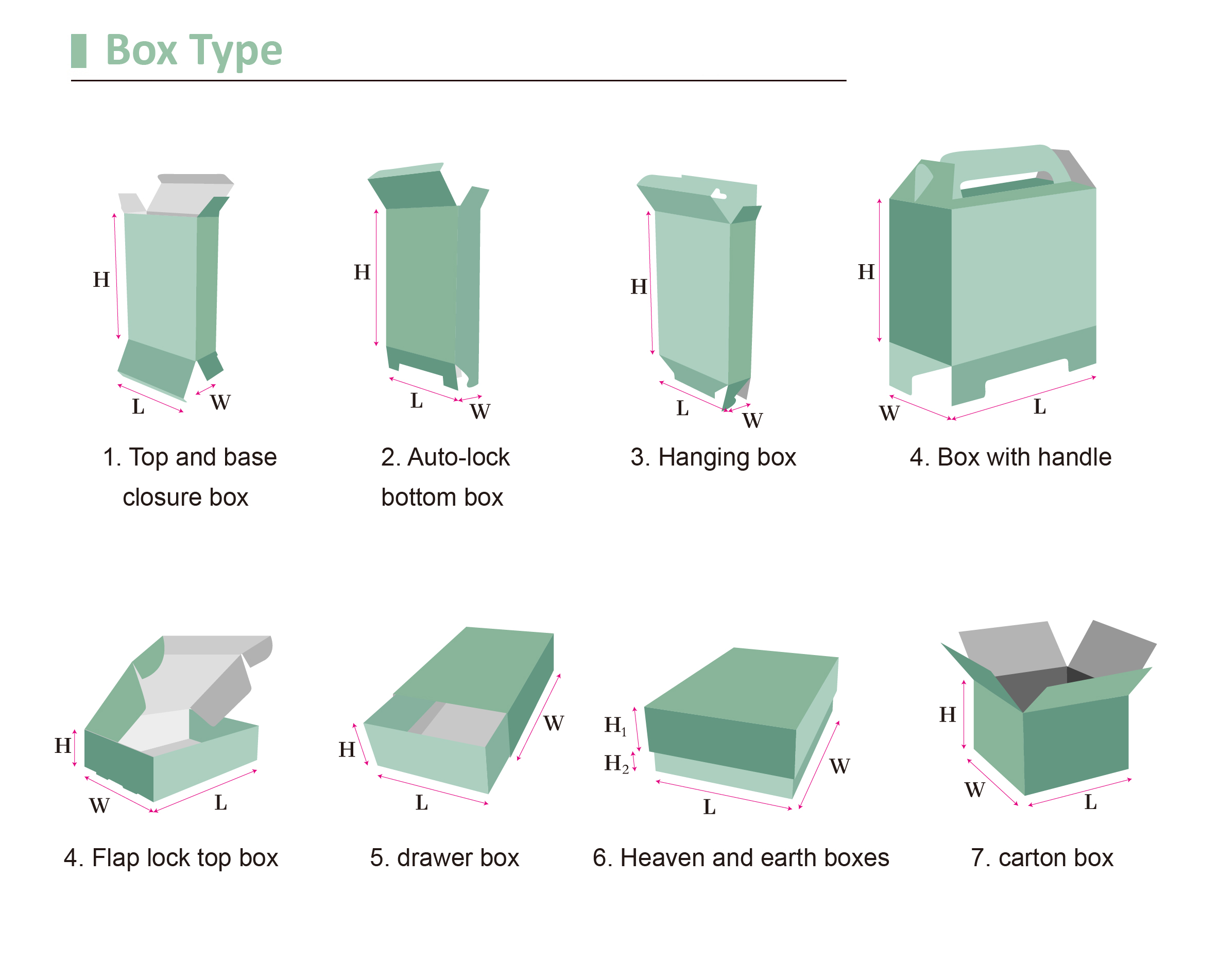Packaging Options